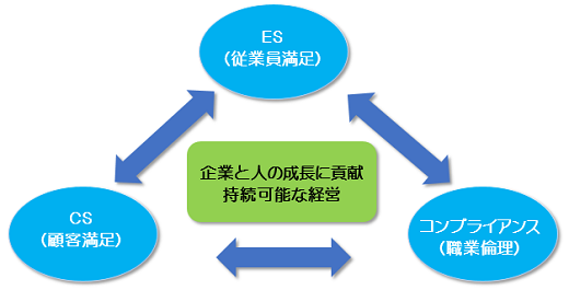 事務所理念 | 社会保険労務士法人MCS